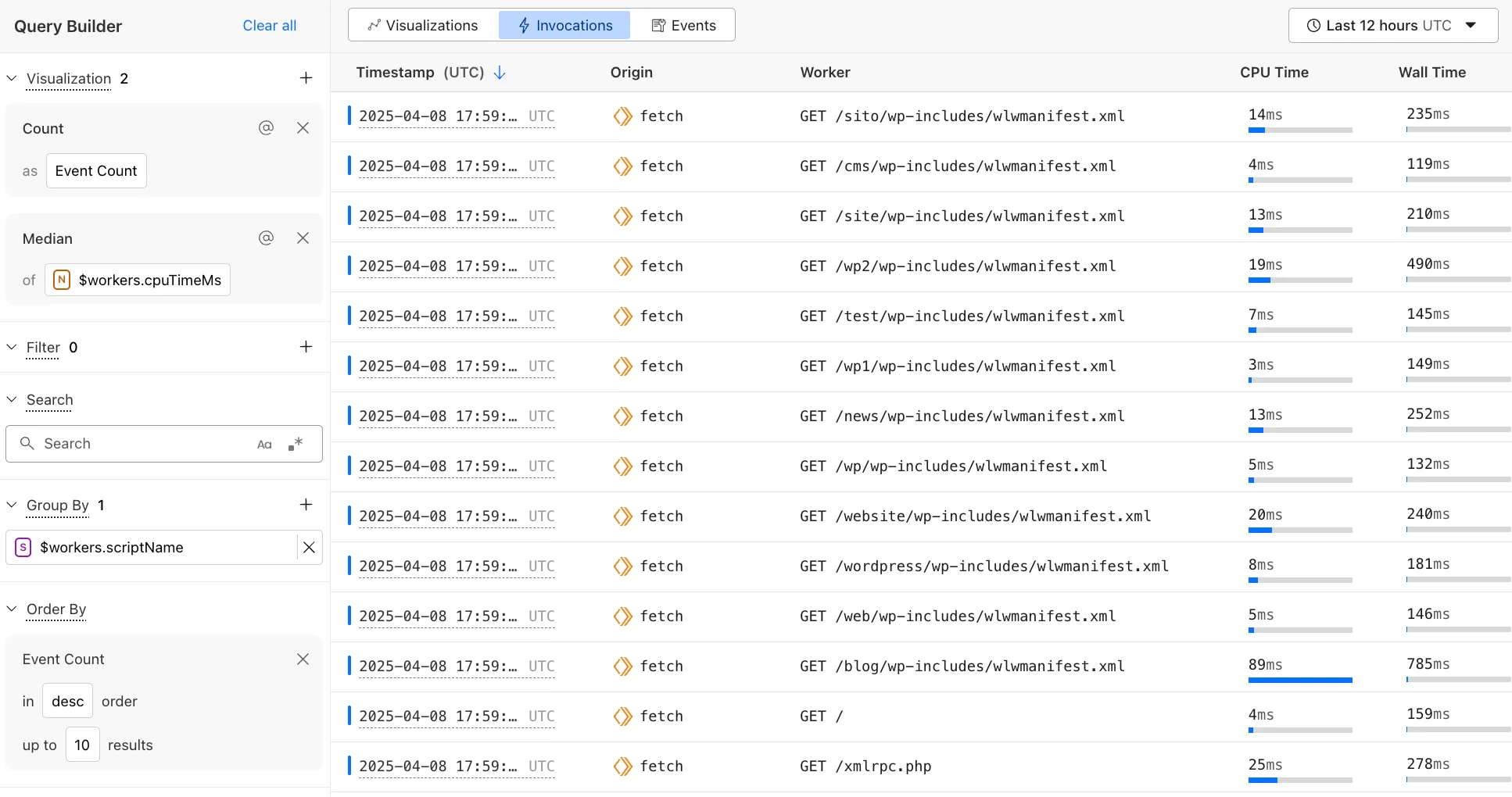Invocations Overview